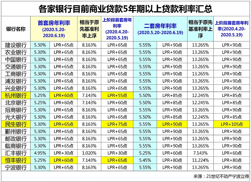 北京东城区全款车贷款攻略.车贷全款与分期的对比.如何选择最合适的车贷方式